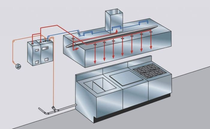 Fire System Suppression