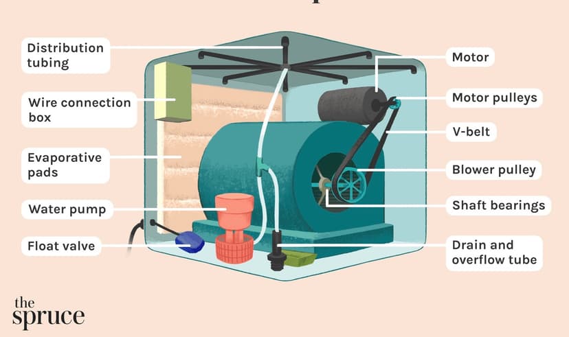 Evaporative Swamp Cooler